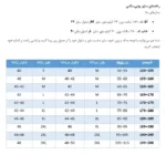کاپشن فنی کوهنوردی CM147 هیمالیا - Image 11